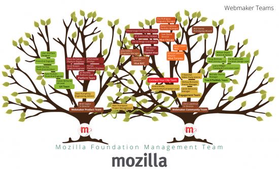 Arbre Webmaker